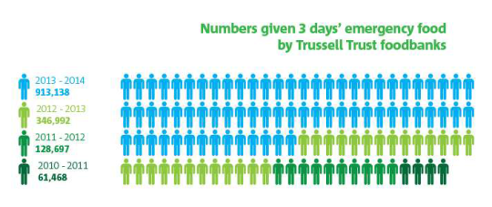 Foodbank stats 540